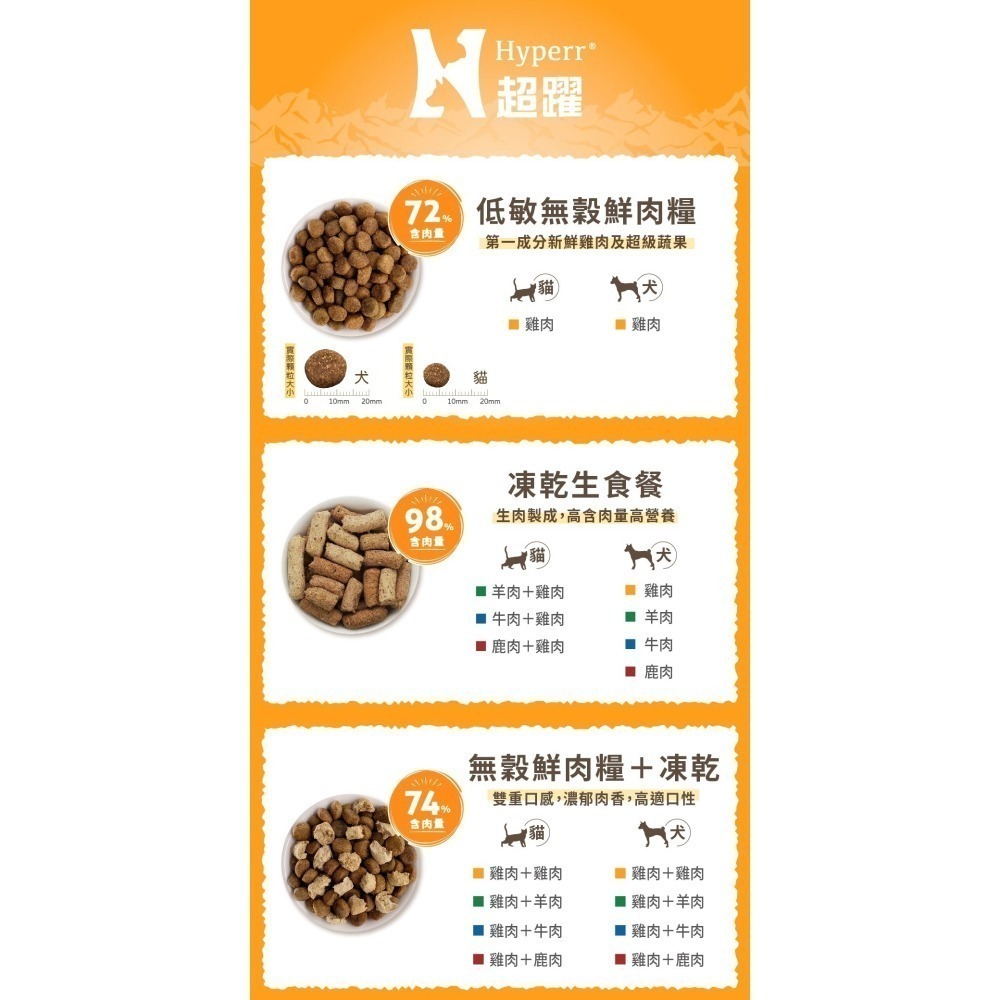 Hyperr 超躍 MIX 鮮肉糧佐 凍乾 貓用 貓飼料 貓糧 無穀 安心 高含肉量-細節圖6