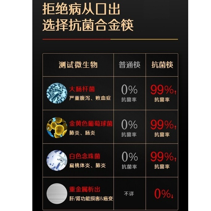 【巔品購物】【✅發票&現貨】304抗菌不鏽鋼合金筷 (6雙裝) 防滑抗菌筷 筷子 餐具-細節圖6