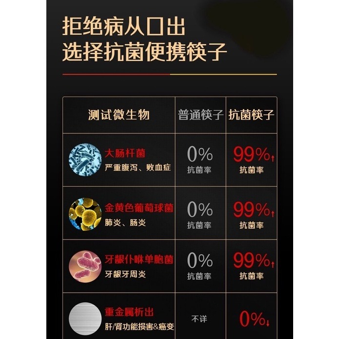 【巔品購物】✅發票【Cu離子抗菌】304不鏽鋼筷 304不鏽鋼筷子 304不銹鋼筷子 家用防滑筷 (附收納盒) 筷子-細節圖8