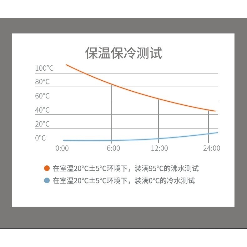 【巔品】✅發票 1000ml/1500ml 316不鏽鋼保溫瓶 316不銹鋼保溫杯 雙層保溫杯 316 杯子 保溫杯 水-細節圖4
