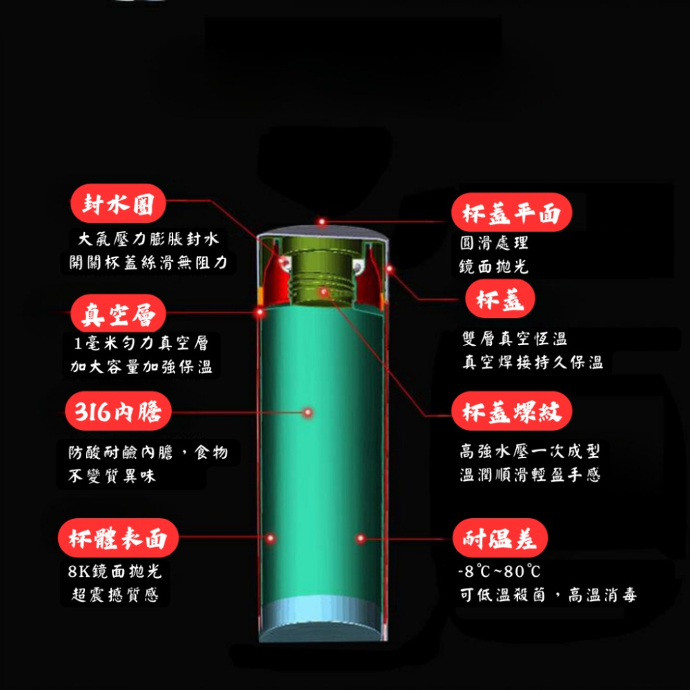【巔品】✅發票 316不鏽鋼雙層全鋼保溫杯 保溫杯 保溫壺 車載咖啡杯 316水杯水瓶 316不銹鋼保溫杯 不鏽鋼杯 水-細節圖9