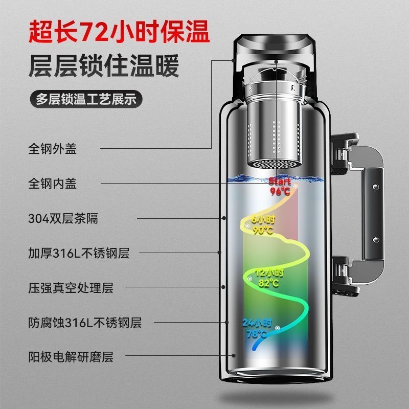 【巔品】【3000C.C 真超大容量】316不鏽鋼保溫瓶 戶外旅行必備全家瓶 醫療級不銹鋼保溫杯 喝水杯子 保溫壺 水壺-細節圖2