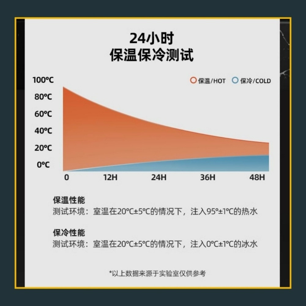 【巔品購物】99.8% 純鈦保溫杯 鈦金屬杯 鈦杯 鈦保溫杯 雙層真空保溫杯-細節圖9