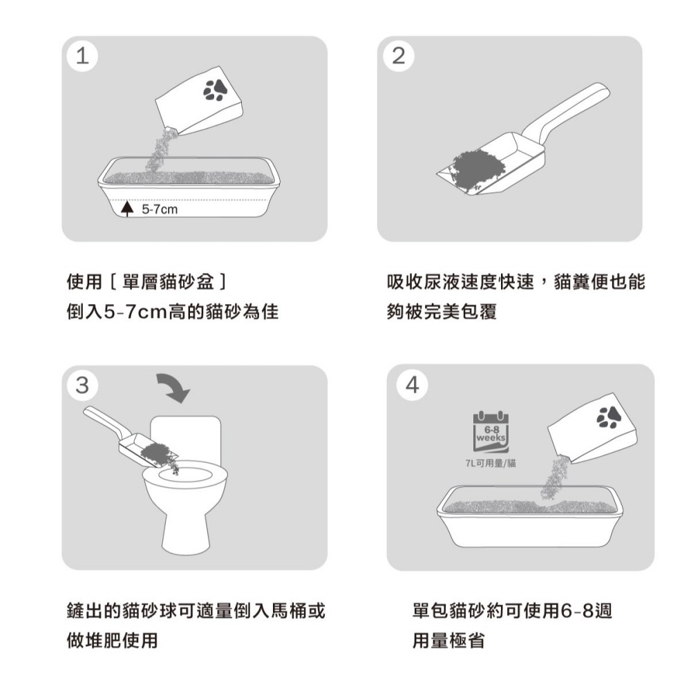 【宅配免運】2.5公斤 X 4入Cat＇s Best 凱優木屑砂 黑標 強效除臭 木屑貓砂 貓砂 Costco 好市多-細節圖5