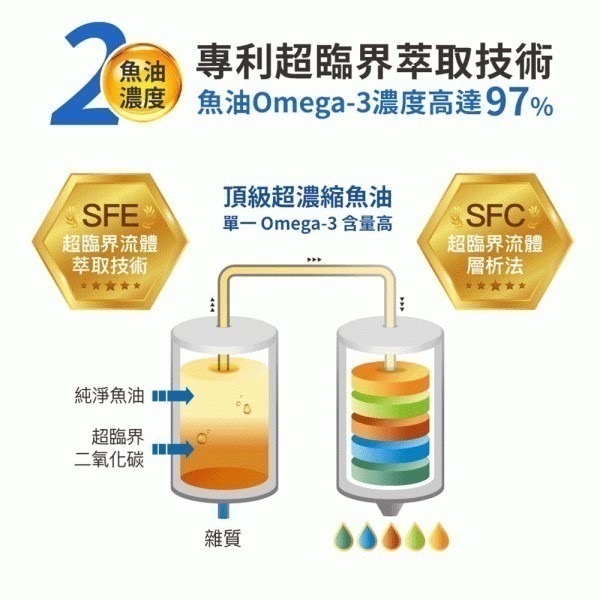 [🚚總部現貨]  Aicom艾力康 德國頂級高濃度魚油 30粒/盒 德國KD Pharma魚油-細節圖4