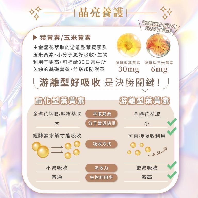 總部現貨🚚 Aicom艾力康 超易視 晶亮葉黃素 (30粒) 葉黃素 金盞花葉黃素 玉米黃素 瑪卡活力久 紅麴活力循-細節圖5