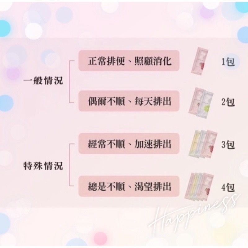 ￼【天天出貨】【荃贏全美】專推大便的神奇纖維—天使神纖子（包）-細節圖2