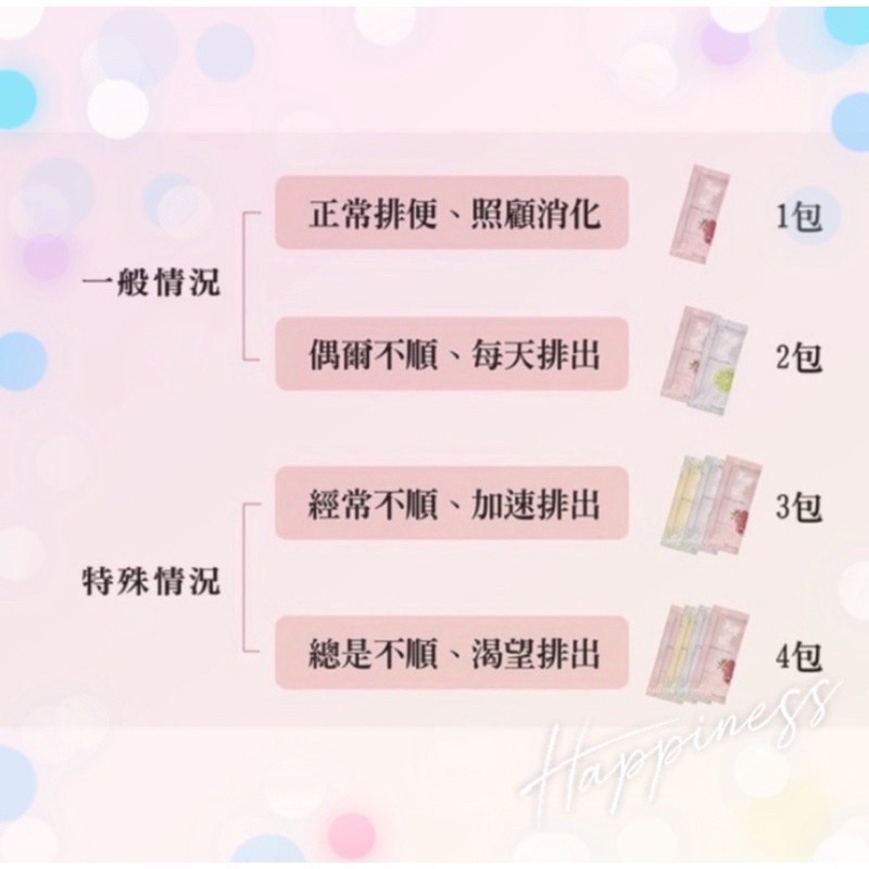 ￼【天天出貨】【荃贏全美】神奇纖維—天使神纖子（28小包/盒）-細節圖2