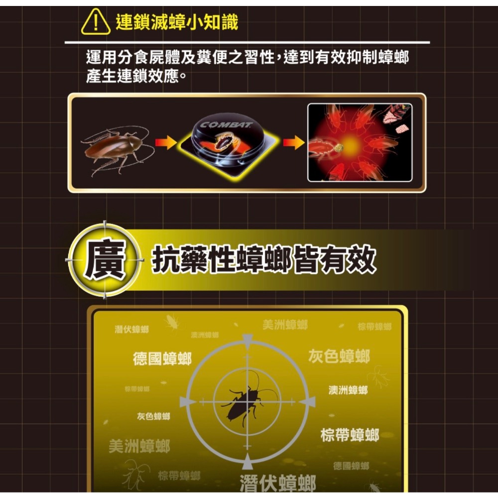 《茉莉餐具》🔥滿額免運🔥COMBAT 12入 威滅滅蟑隊 5重連鎖 超強誘食（啤酒酵母配方-細節圖5