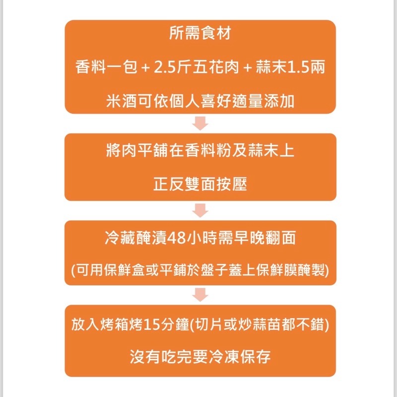 排骨醃製粉 臘肉醃製粉 鹹豬肉醃製粉-細節圖3