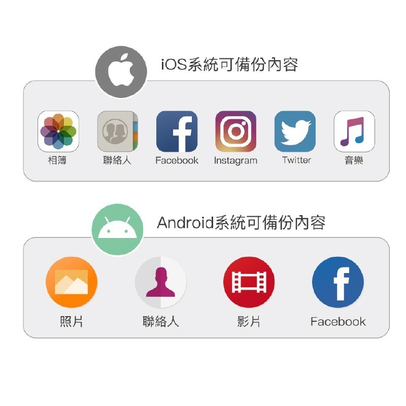 現貨 Qubii Duo 備份豆腐 USB 雙用版 適用 iPhone 安卓 充電備份 自動備份 iOS 備份頭充電器-細節圖6