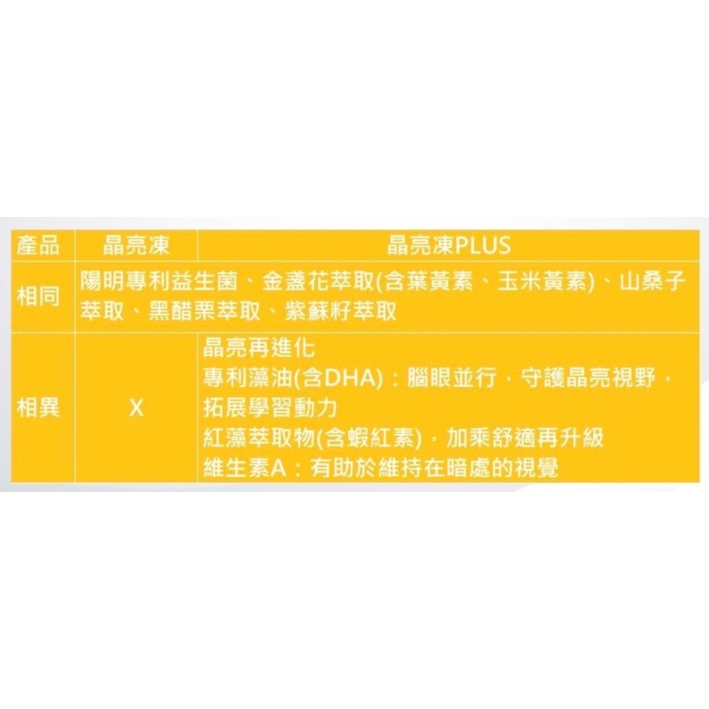 陽明生醫-晶亮凍PLUS(升級版)一盒14條-細節圖2