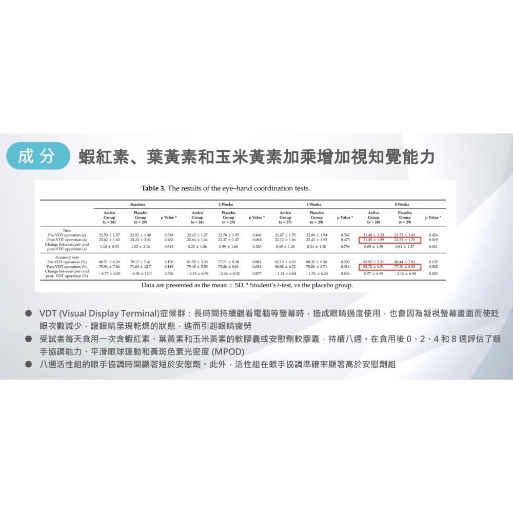 陽明生醫-晶亮凍PLUS(升級版)一盒14條-細節圖7