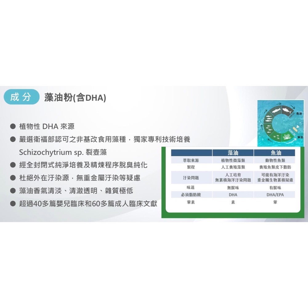 陽明生醫-晶亮凍PLUS(升級版)一盒14條-細節圖8