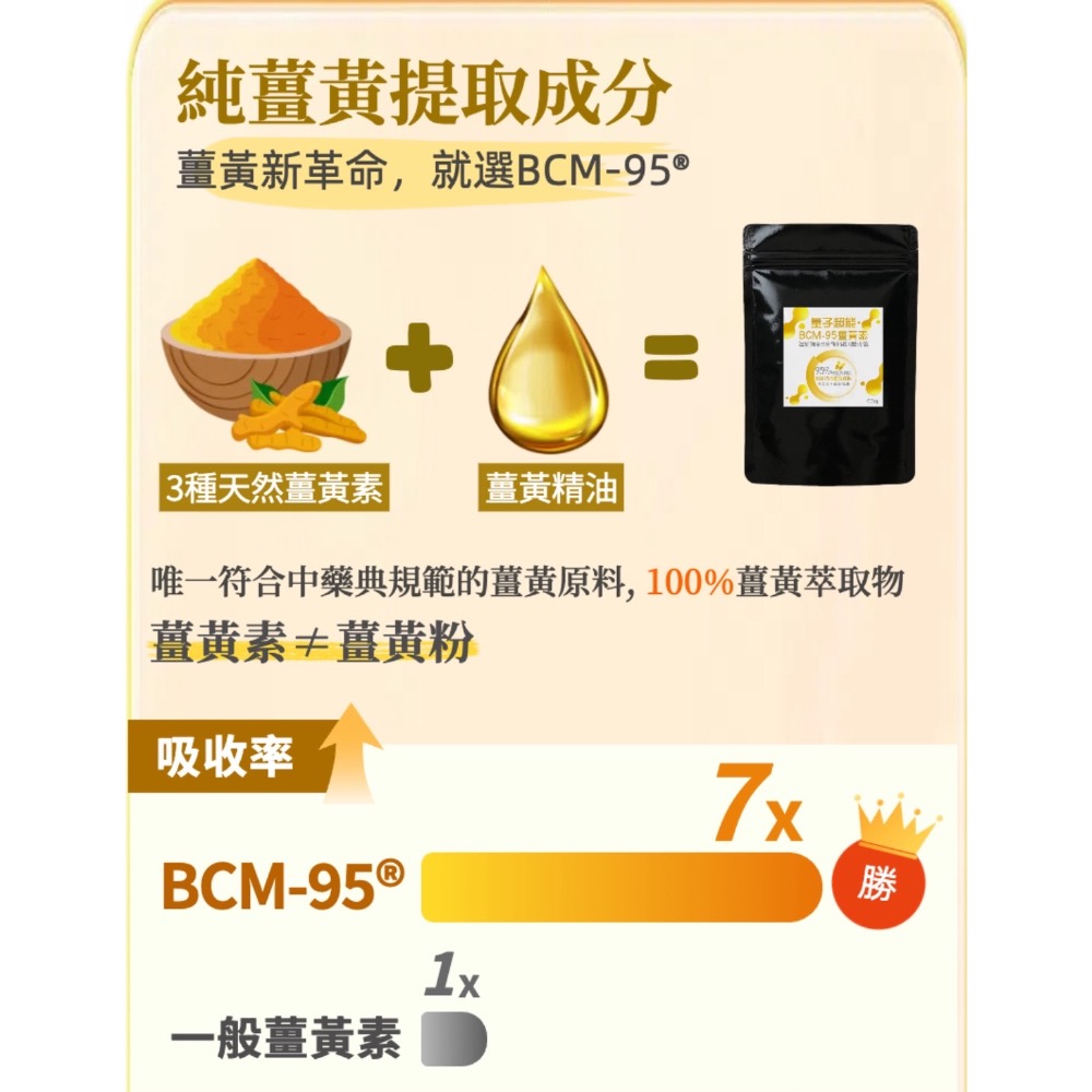 鑠樂_量子超能BCM-95 薑黃素-細節圖3