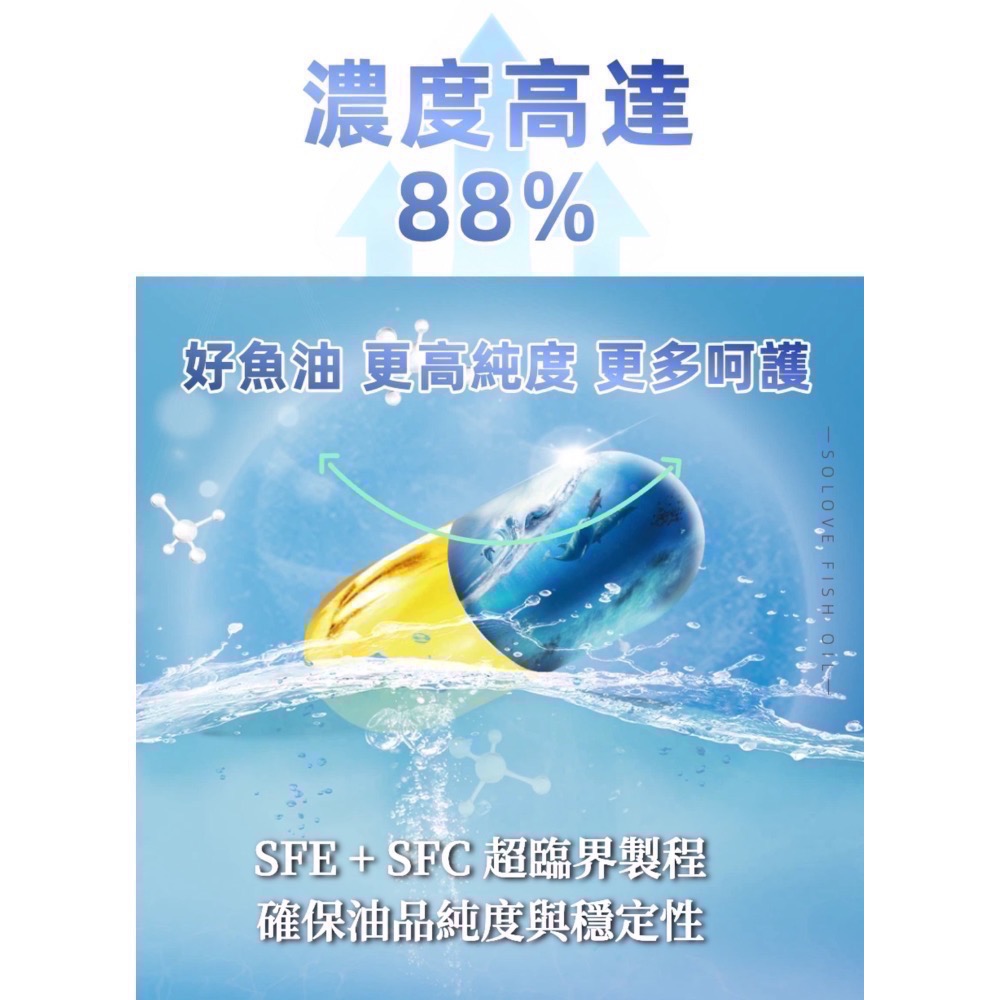 鑠樂_頂級88%超濃縮魚油120顆-細節圖2