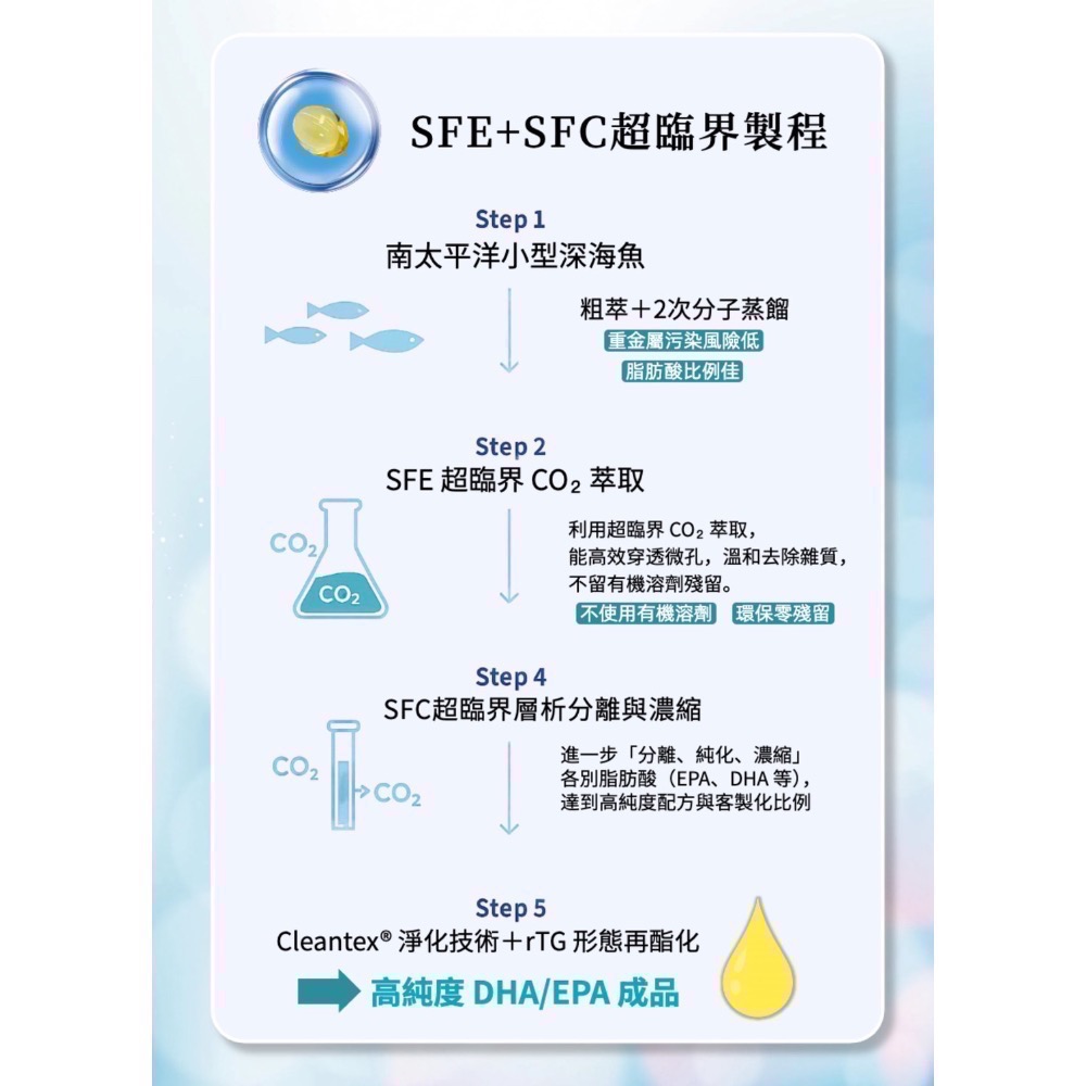 鑠樂_頂級88%超濃縮魚油120顆-細節圖3
