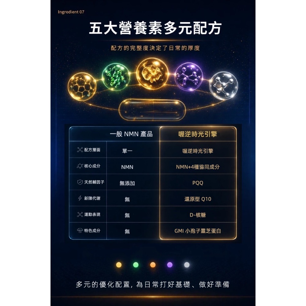 鑠樂_喔逆時光引擎30粒-細節圖9