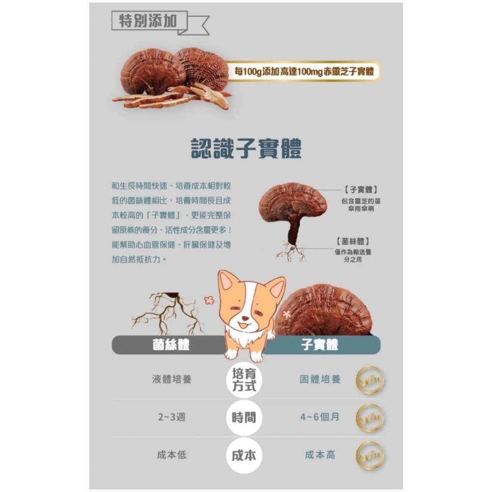 A Freschi 艾富鮮 Win無穀鮮肉糧1KG 雞肉 鮭魚 火雞肉 護心肝 皮毛保健 關節win飼料-細節圖3