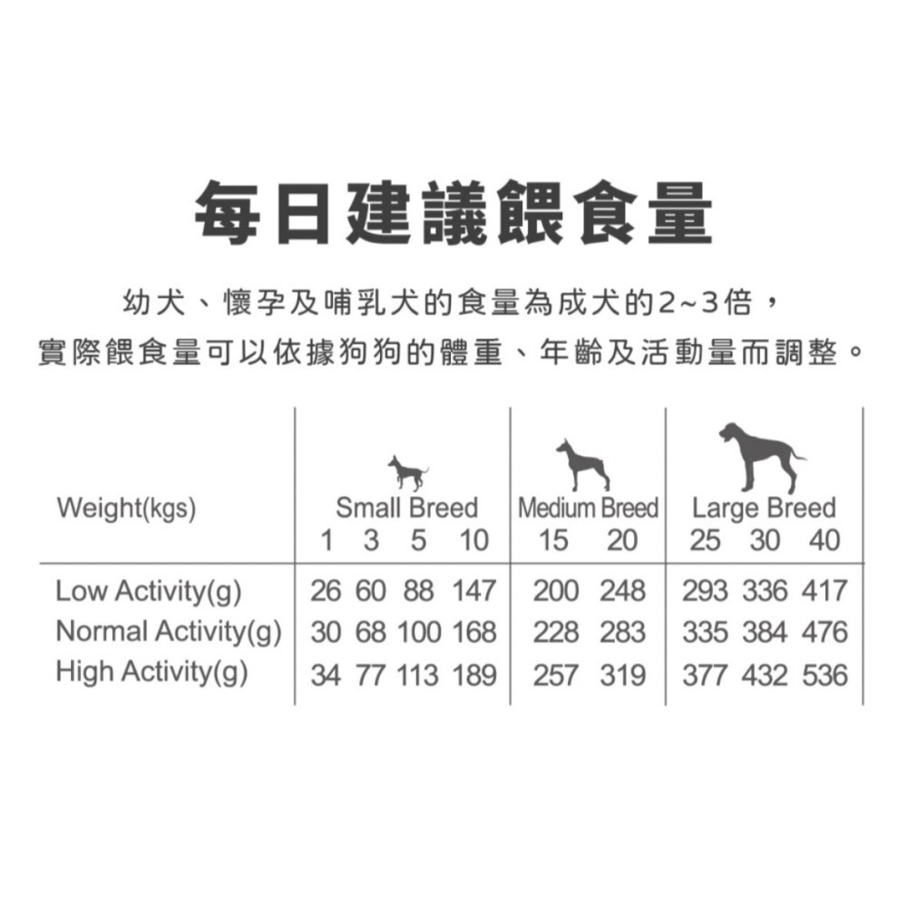 A Freschi 艾富鮮 Win無穀鮮肉糧1KG 雞肉 鮭魚 火雞肉 護心肝 皮毛保健 關節win飼料-細節圖8