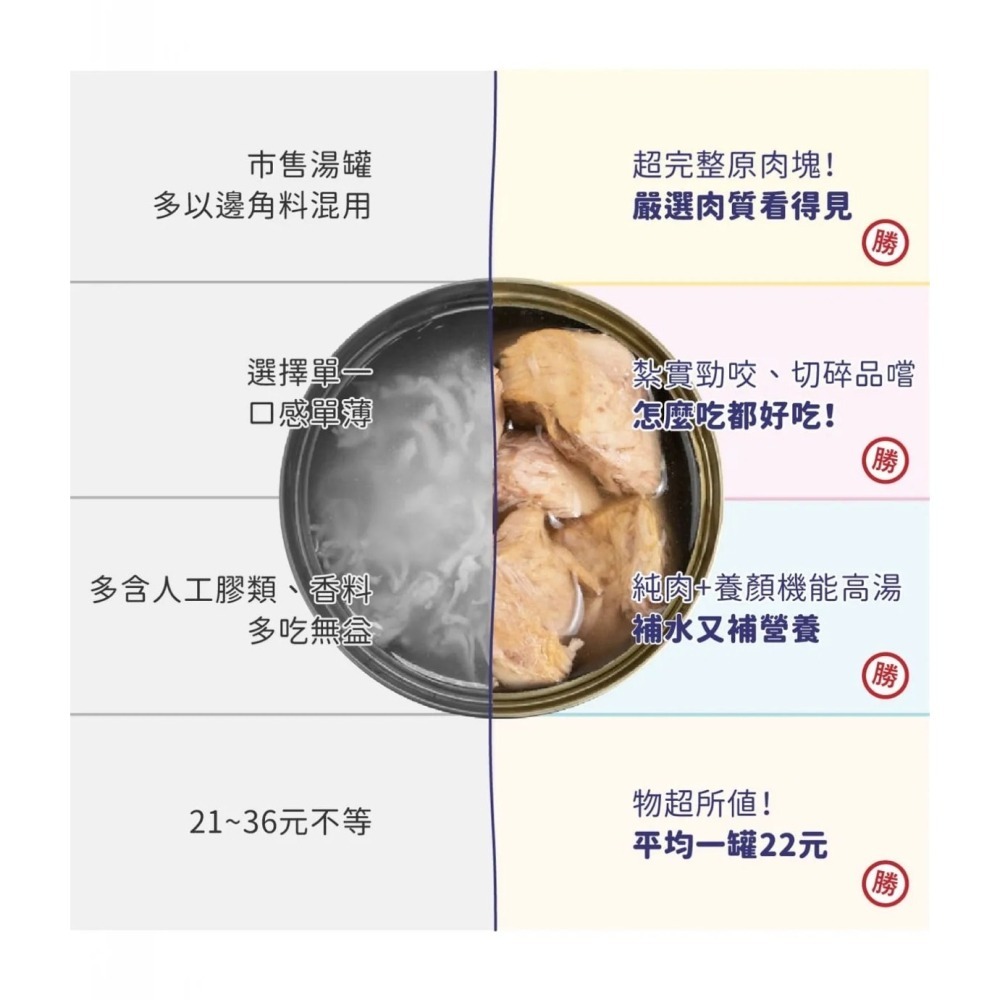 【HeroMama】 好大一塊！原肉燉湯罐 80g 單罐 副食罐 貓副食罐 狗副食罐 犬貓適用 原肉罐頭-細節圖5