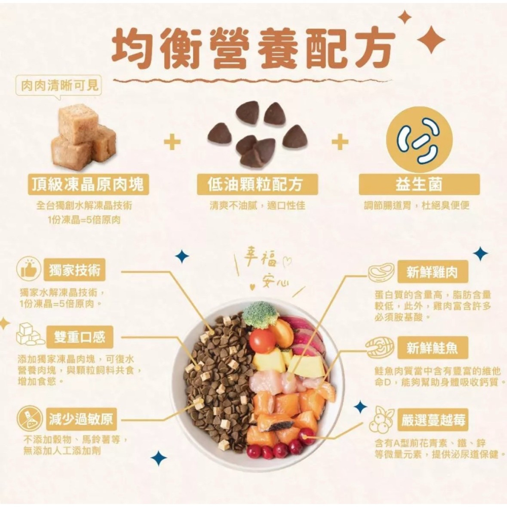 飼時候 無榖凍晶寵糧 寵物飼料 添加鱉蛋粉 狗飼料 貓糧 原野鮮雞 水解凍晶技術 海陸套餐 飼糧倉-細節圖5