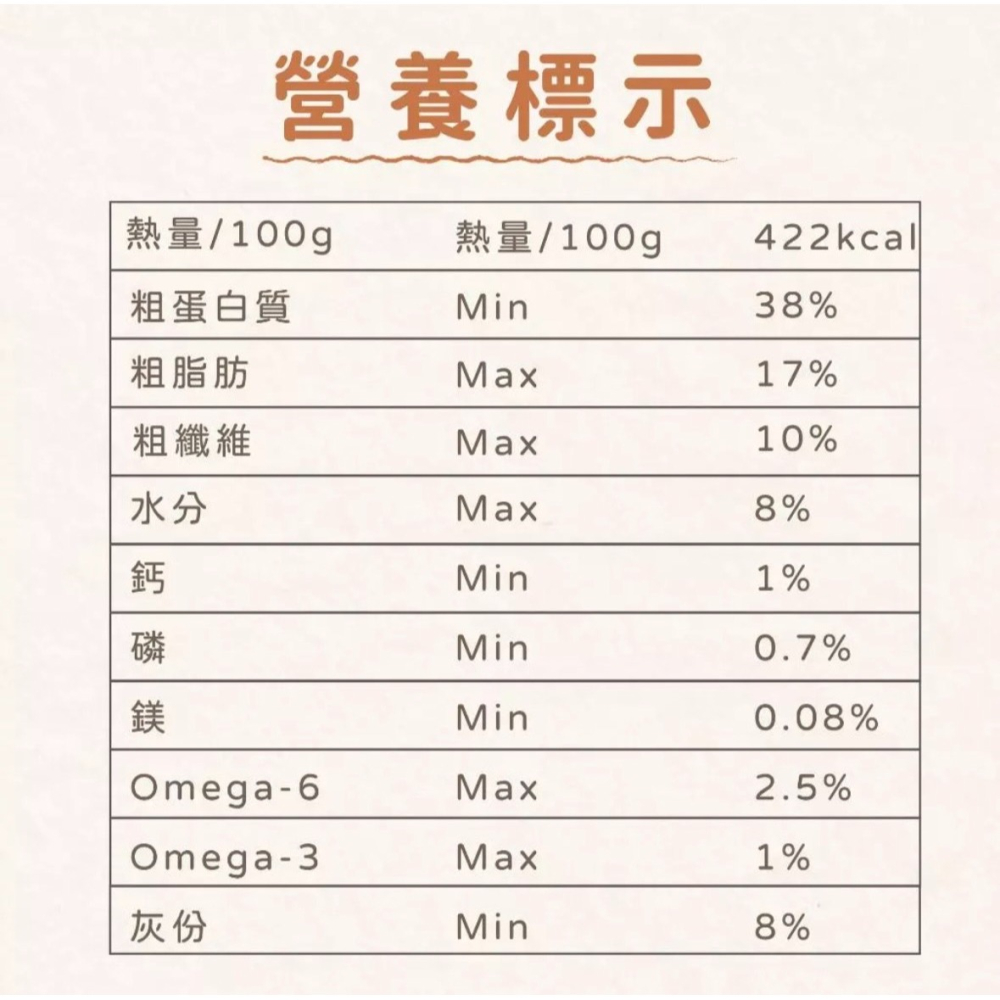 飼時候 無榖凍晶寵糧 寵物飼料 添加鱉蛋粉 狗飼料 貓糧 原野鮮雞 水解凍晶技術 海陸套餐 飼糧倉-細節圖10