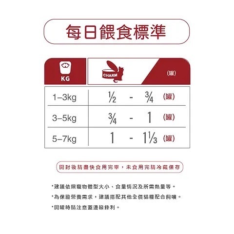 野性魅力 CHARM 特級無穀貓罐80g(多種口味)特級無穀拌食貓罐/貓湯罐/貓罐頭/餐盒-細節圖6