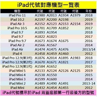 旋轉荔枝紋平板皮套 適用iPad 9.7(2017)(2018)/Air1/Air2 旋轉支架平板套平板套可站立平板皮套-細節圖7