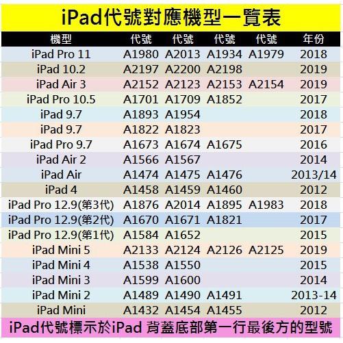 荔枝紋旋轉平板皮套 適用iPad 2/3/4代 平板皮套平板套可站立旋轉平板 旋轉支架平板套 旋轉皮套 荔枝紋L-細節圖7