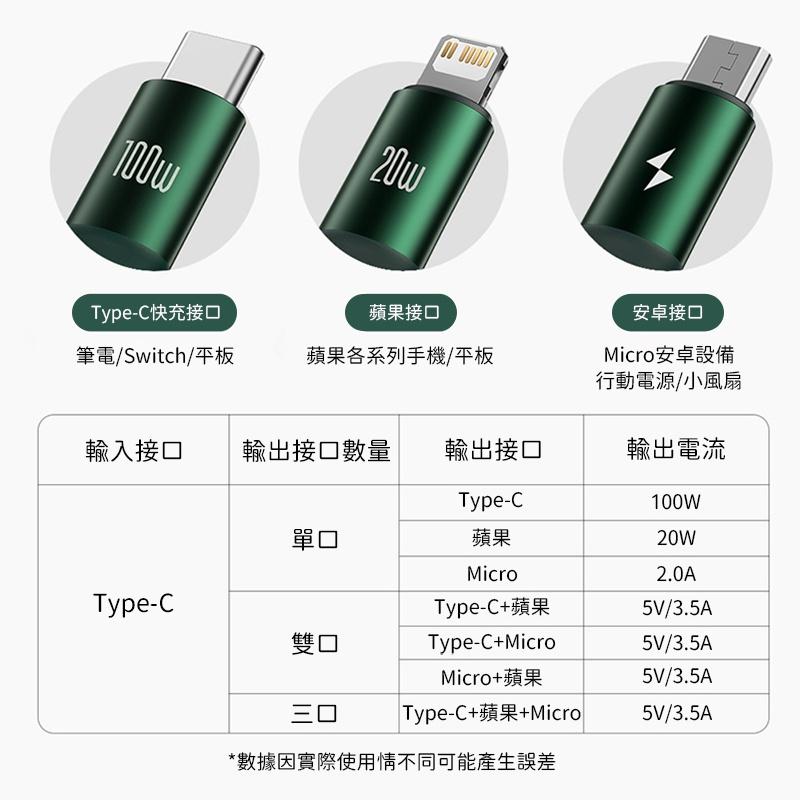 b Baseus倍思 明鏡Type-C To iPhone+Micro+Type-C一拖三伸縮傳輸線 充電線 100W-細節圖6
