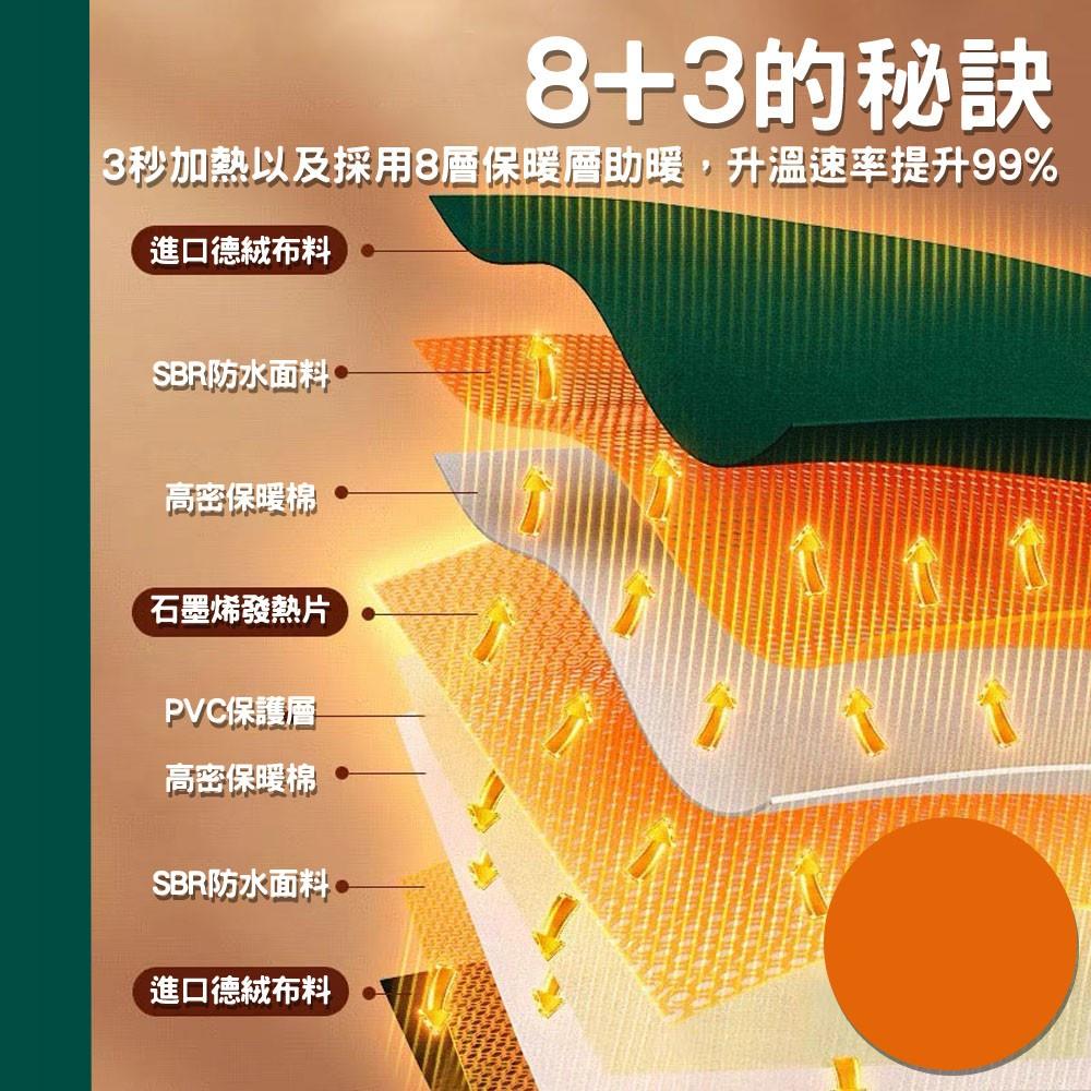 BK USB石墨烯暖暖枕 暖暖袋 暖手寶 暖手袋 暖暖包 抱枕 恆溫 冬季暖手寶 可折疊暖手袋 電暖袋 保暖 抗寒 禦寒-細節圖6