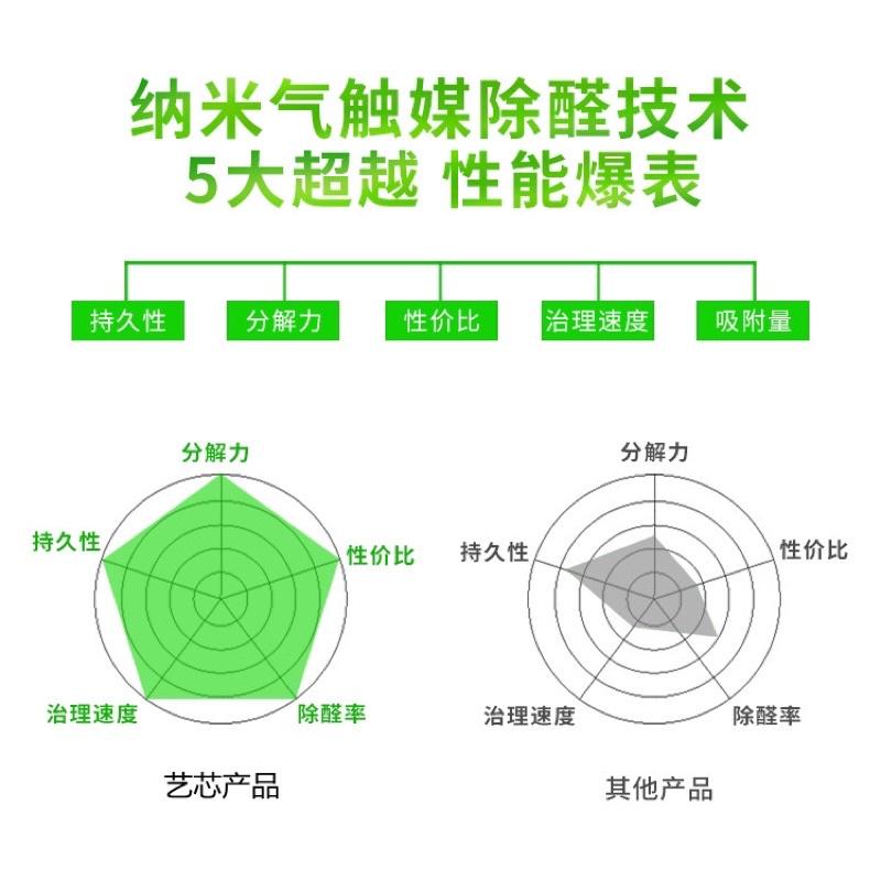 煙超大 霧化機專用 消毒液 100ml 霧化藥水 霧化消毒液 車用 除臭 殺菌 k5 k10 k9 pro-細節圖4