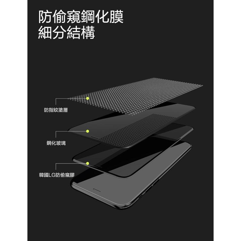 日本材質 iPhone 11 防窺 玻璃貼  11pro 7 8 X Xs SE2 玻璃貼 防窺膜 防偷窺 鋼化玻璃貼-細節圖8