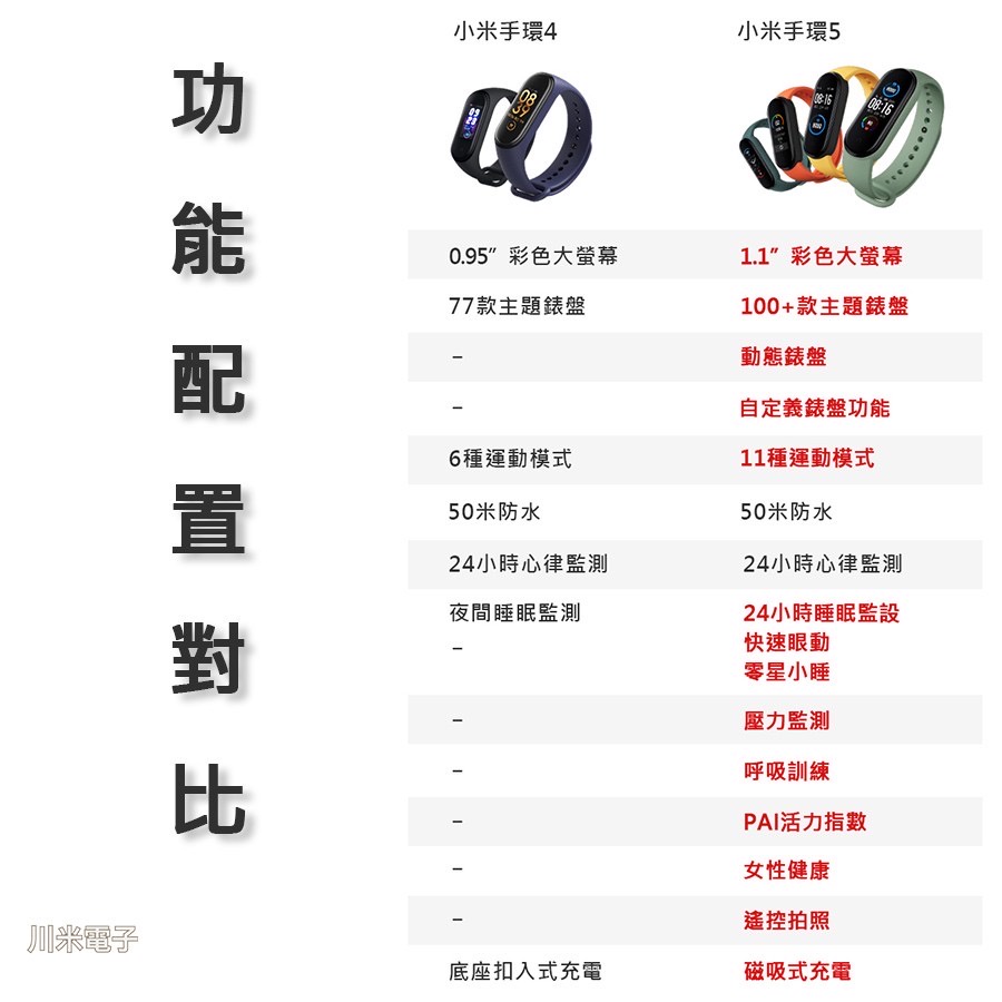 小米手環5 小米手環 智能手環 替代腕帶 NFC 智能手環-細節圖2