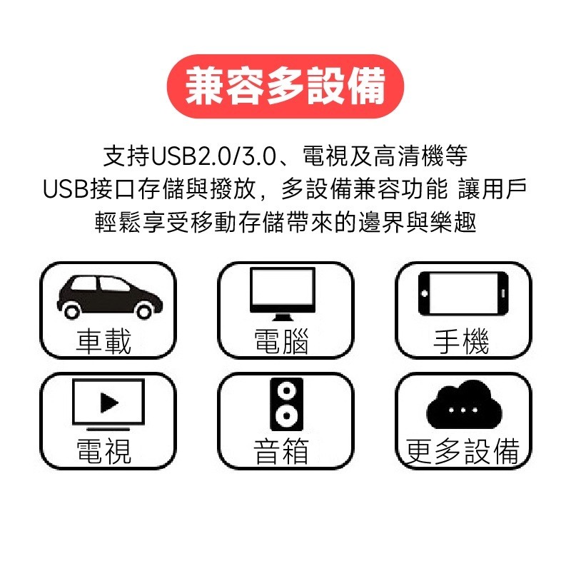 十字架手機隨身碟 隨身口袋相簿 五合一 讀卡機 USB OTG隨身碟-細節圖3