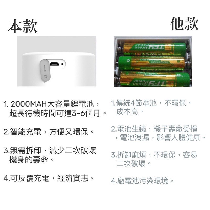 自動給皂機  酒精噴霧 泡沫 自動給皂機充電款 給皂機 泡沫洗手機 感應洗手機 洗手乳機 洗手機 感應給皂機-細節圖7