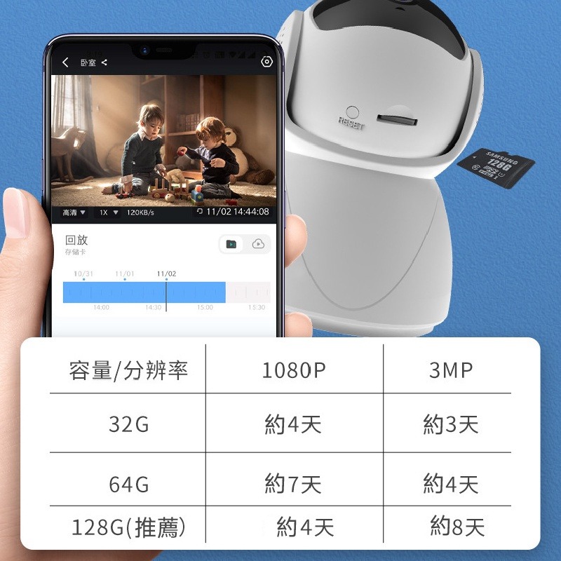 智能監視器雲台 4G 5G雙頻 1080P 攝像頭 小雪人 高清攝像機 小眼Q 手機遠程 紅外夜視 雲台旋轉-細節圖6