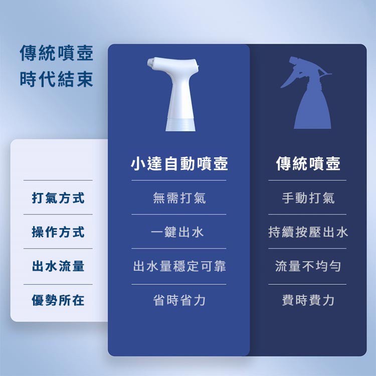 小米電動噴壺 自動澆花 自動噴霧機 酒精消毒殺菌清潔器 花 家用自動澆花壺 噴霧噴灑澆水 JM米姐購物-細節圖3