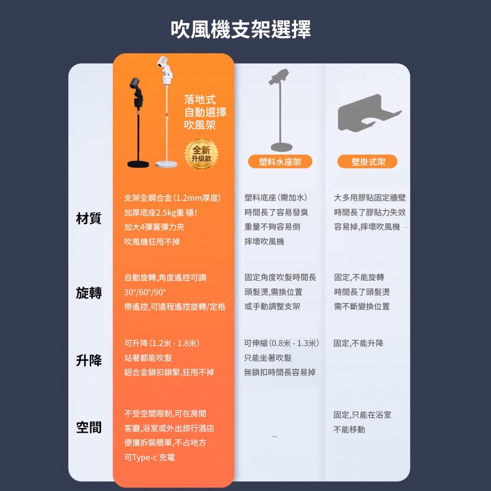 直立式吹風機支架 立式吹風機架 免手持吹風機 吹風機懶人支架 收納架 落葉吹風機 寵物吹風機美容專用 dyson 支架-細節圖3