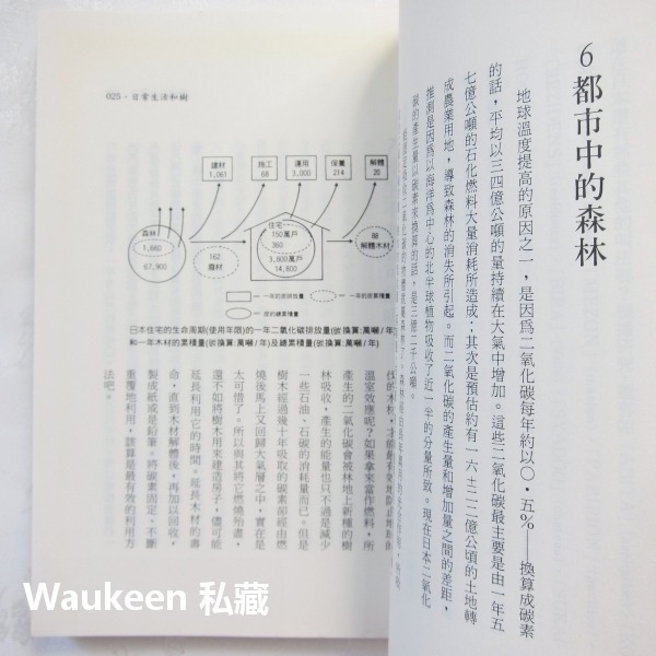 木的100個祕密 日本林業技術協會 樑柱 稻田出版社 木材加工 櫸木 赤松 細胞壁 教科書-細節圖8