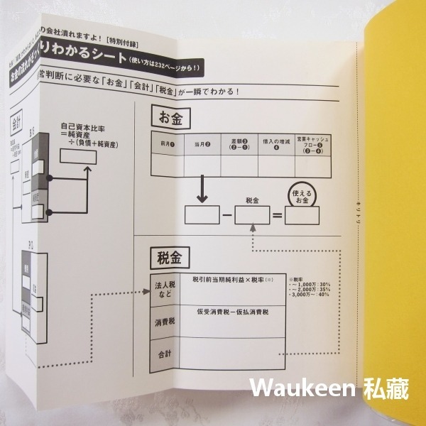 社長！如果不懂財務，公司會倒閉喔 経理がわからないと、あなたの会社潰れますよ 井之上陽一 井ノ上陽一 會計 稅務 日文財-細節圖3