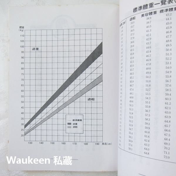 喝水減肥法 Kyoui No Water Diet 驚異のウォーター ダイエット― 京本愛子 Aiko Kyomoto-細節圖7