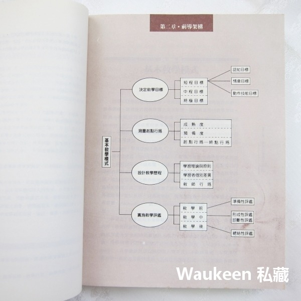 教學心理學 朱敬先 五南圖書 行為派心理學 教學環境 代償增強 教學評鑑 行為目標 教科書-細節圖8