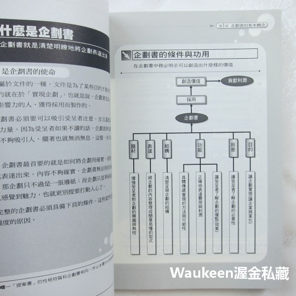 企劃你的IDEA 中野昭夫 博誌文化 廣告行銷 資訊管理 原案計畫 商業理財-細節圖5