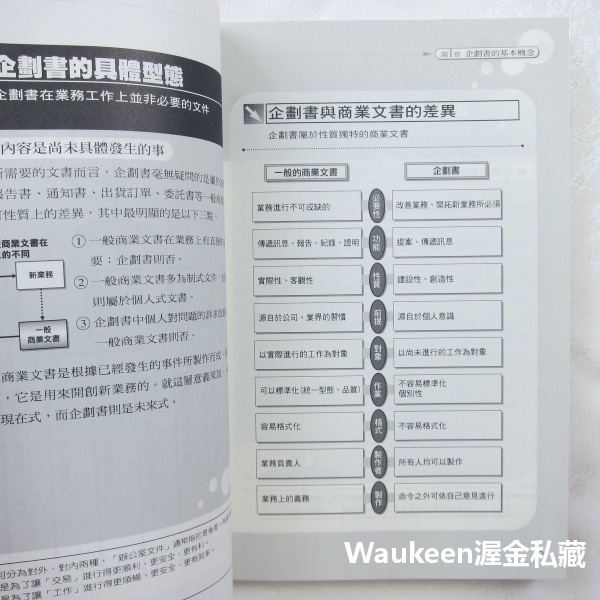 企劃你的IDEA 中野昭夫 博誌文化 廣告行銷 資訊管理 原案計畫 商業理財-細節圖6