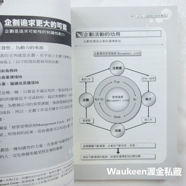 企劃你的IDEA 中野昭夫 博誌文化 廣告行銷 資訊管理 原案計畫 商業理財-細節圖7