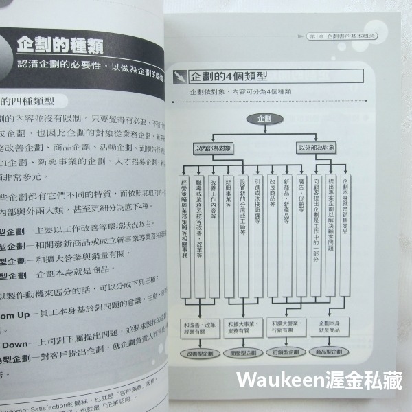 企劃你的IDEA 中野昭夫 博誌文化 廣告行銷 資訊管理 原案計畫 商業理財-細節圖8