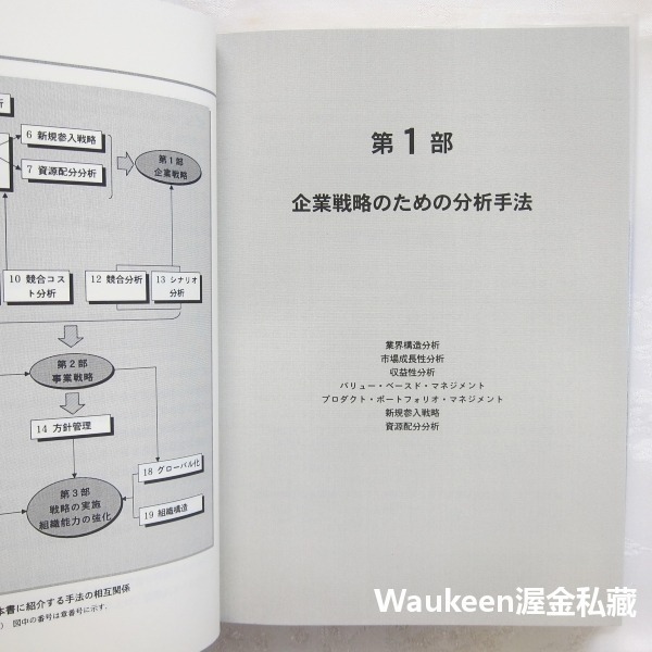 策略規劃技巧 戦略立案のテクニック The Techniques for Strategy Development 長島-細節圖6