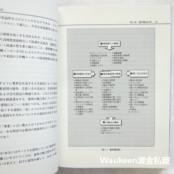 策略規劃技巧 戦略立案のテクニック The Techniques for Strategy Development 長島-細節圖7